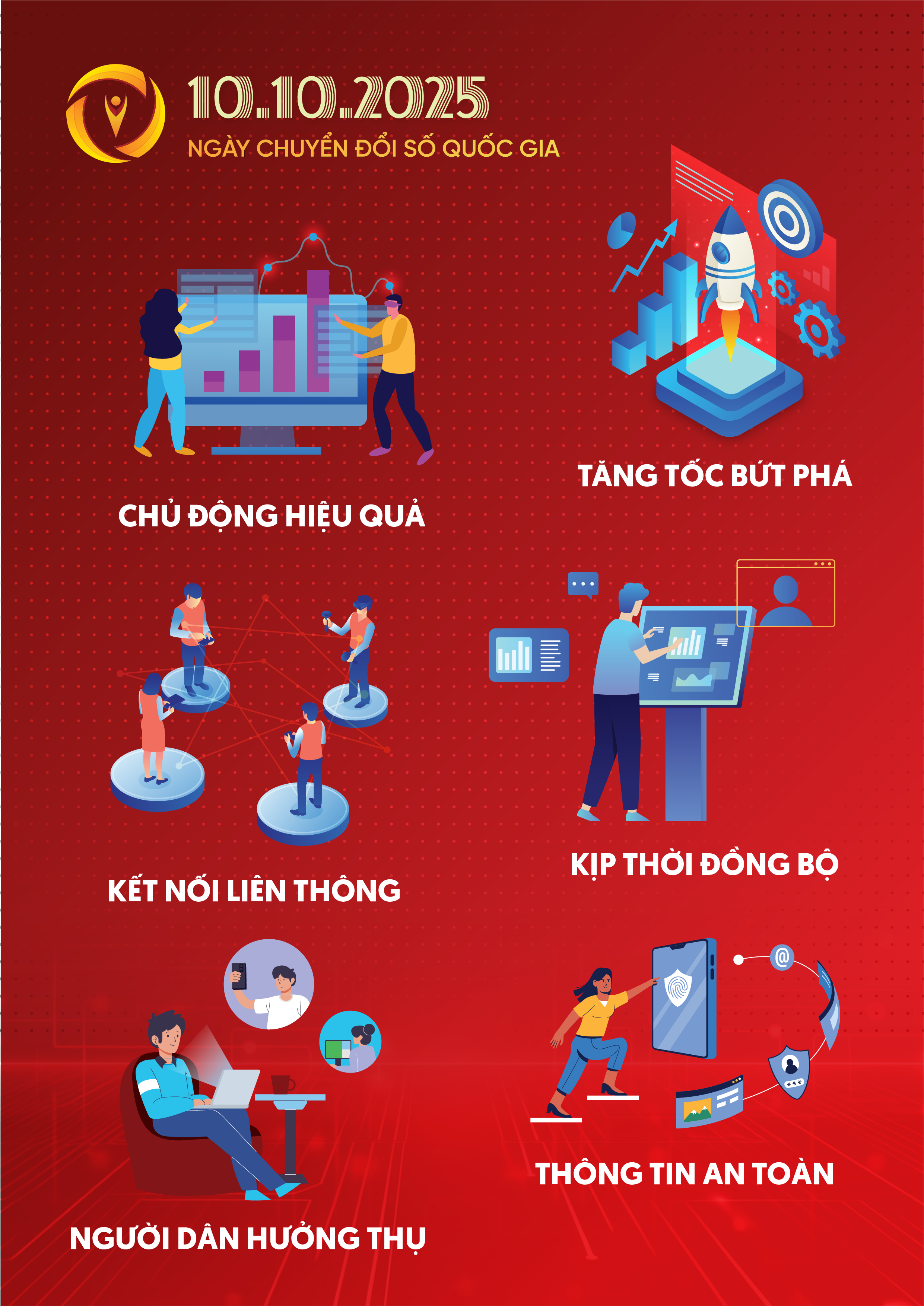Ngày Chuyển đổi số quốc gia 10.10.2025